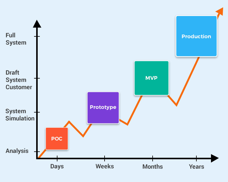 comparative value proposition