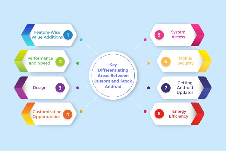 Key Differentiating  Between Custom and Stock Android