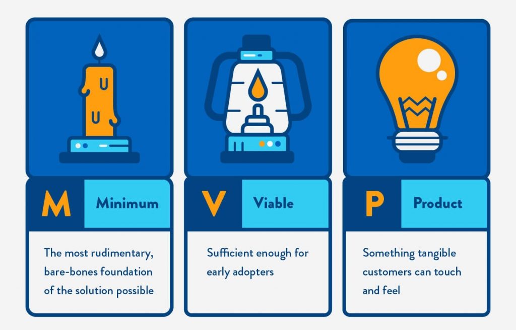 Minimum Viable Product