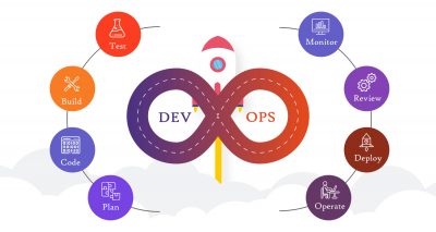 A Complete Guide for Businesses to Use DevOps for Driving Innovation