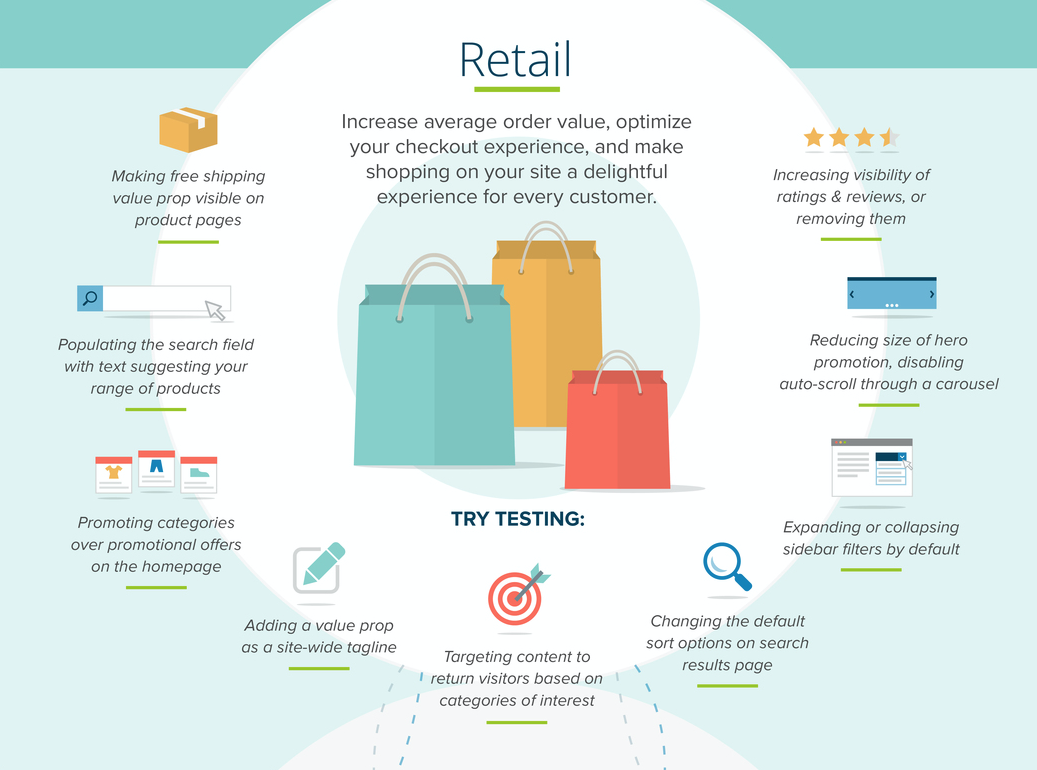 Monitoring Customer Behavior Flow Chart