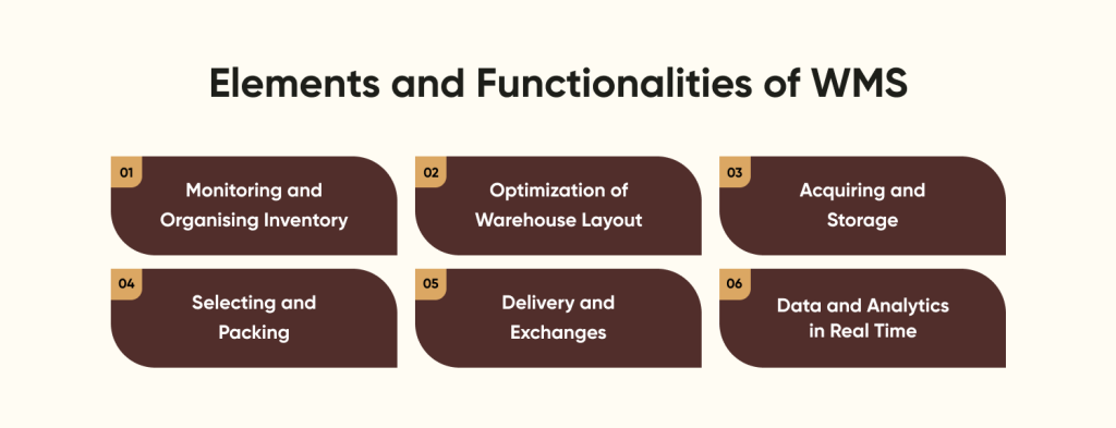 Elements and Functionalities of WMS