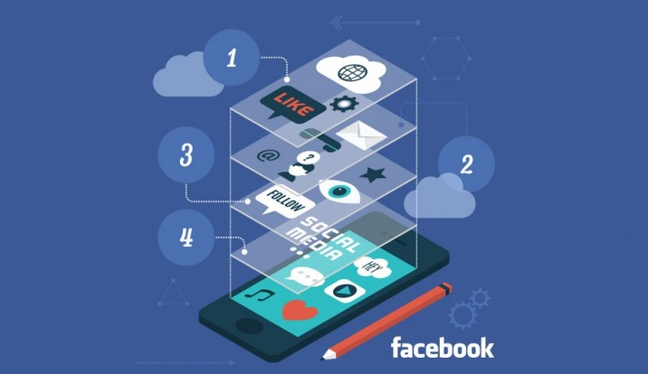 Importance of Facebook Application Development