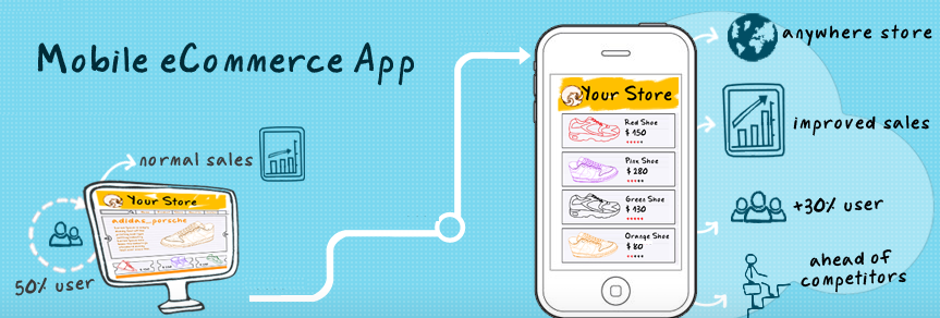 Best Practices for an eCommerce Mobile App