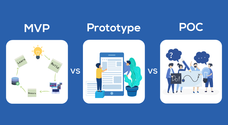 MVP vs MVP vs POC vs Prototype