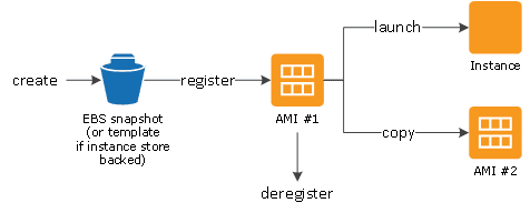 Amazon Elastic Compute Cloud