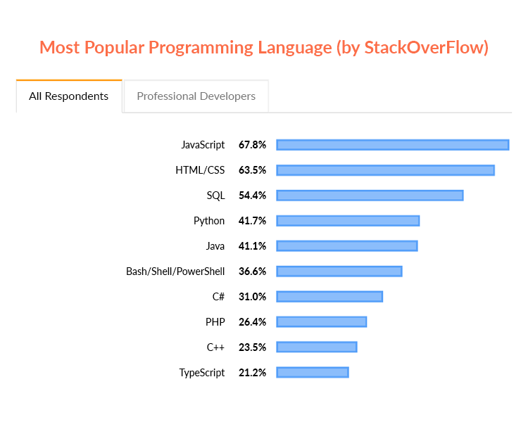 Software Programs