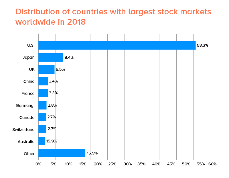 Stock Trading App Development