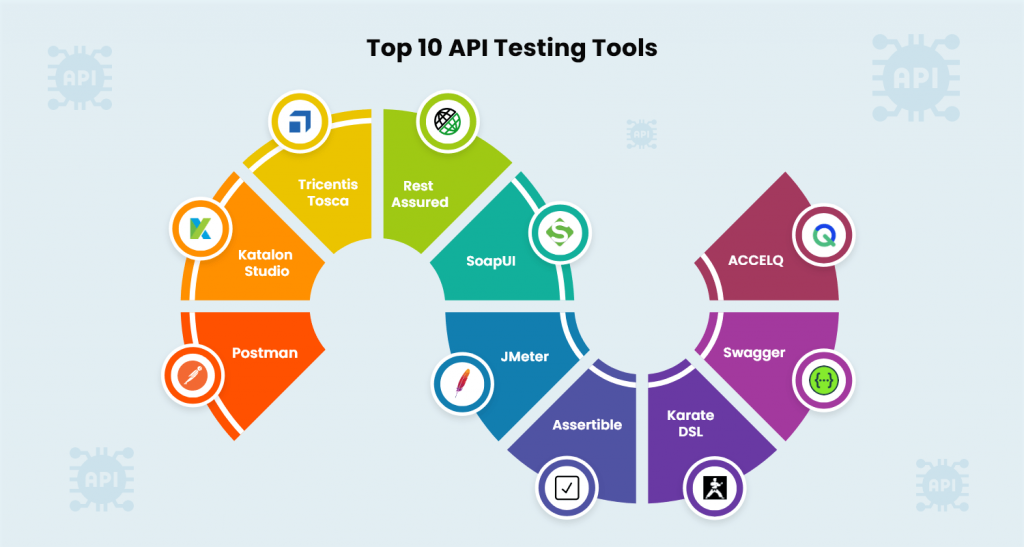 What-you-should-know-about-API